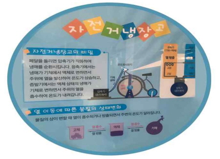 자전거와 냉장고