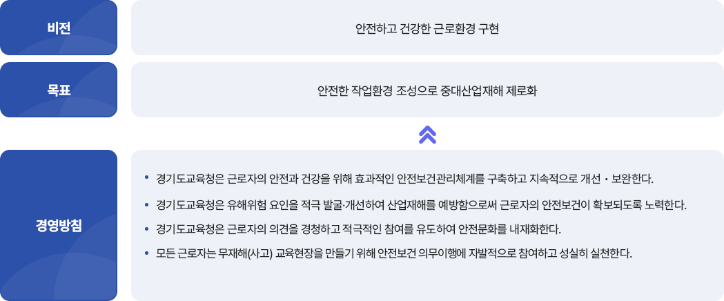 안전보건목표 및 경영방침 이미지